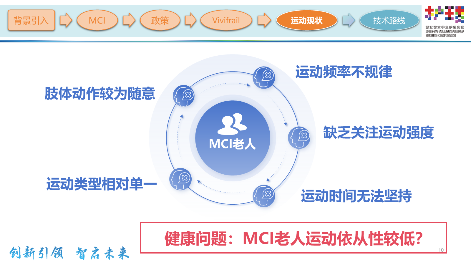ppt.pptx 第2页