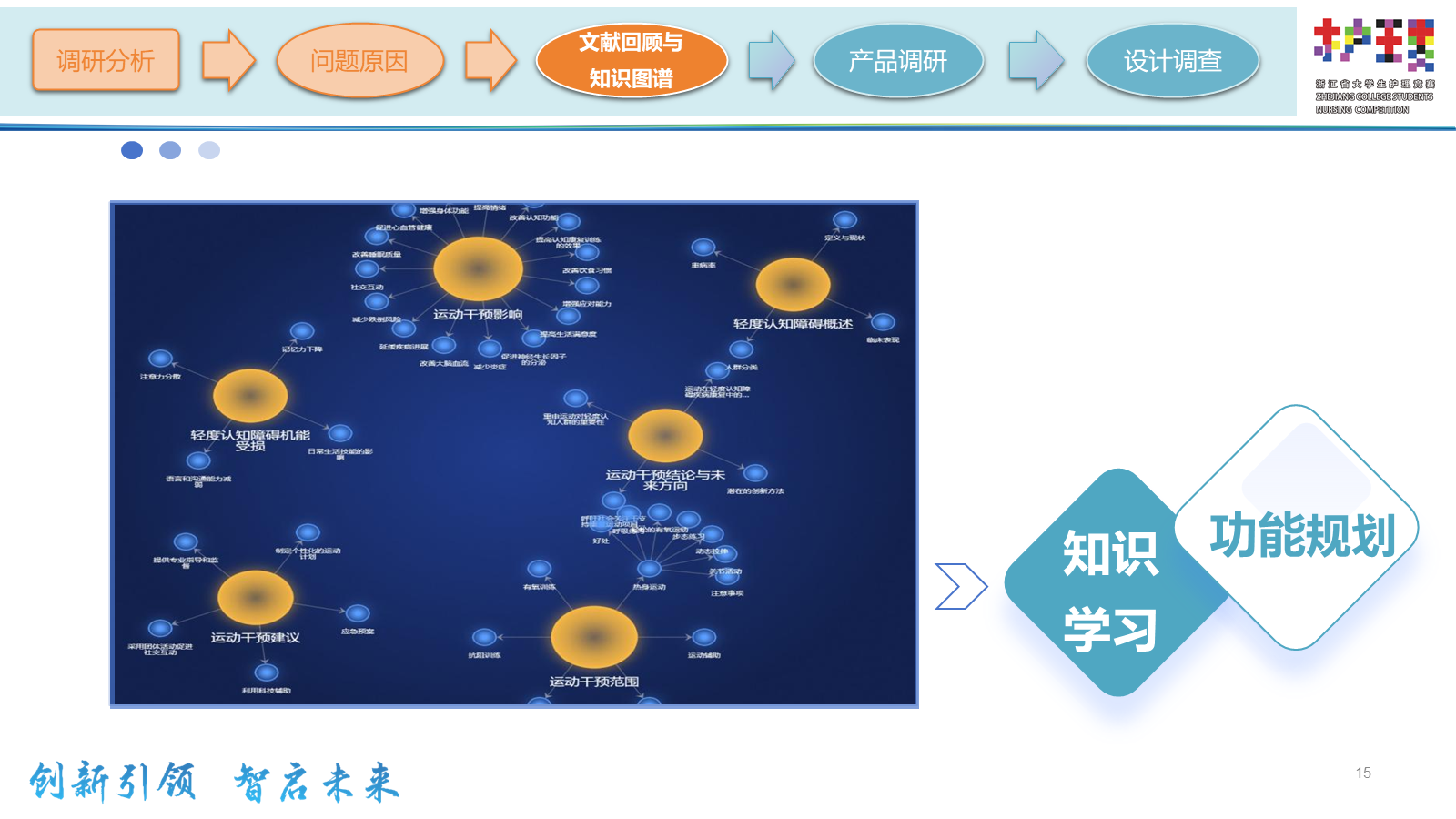 ppt.pptx 第7页