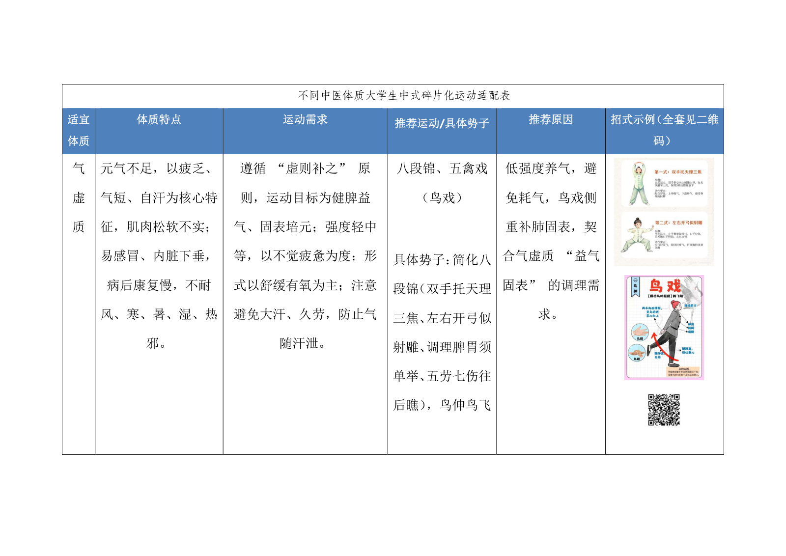 不同中医体质大学生中式碎片化运动适配表.docx 第1页