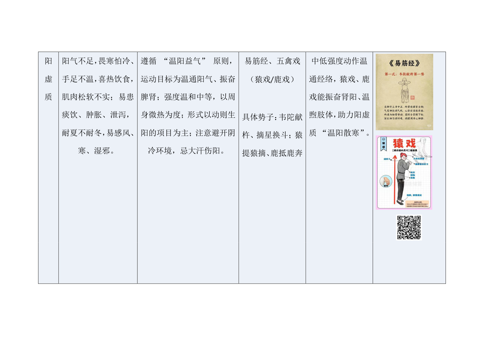 不同中医体质大学生中式碎片化运动适配表.docx 第2页