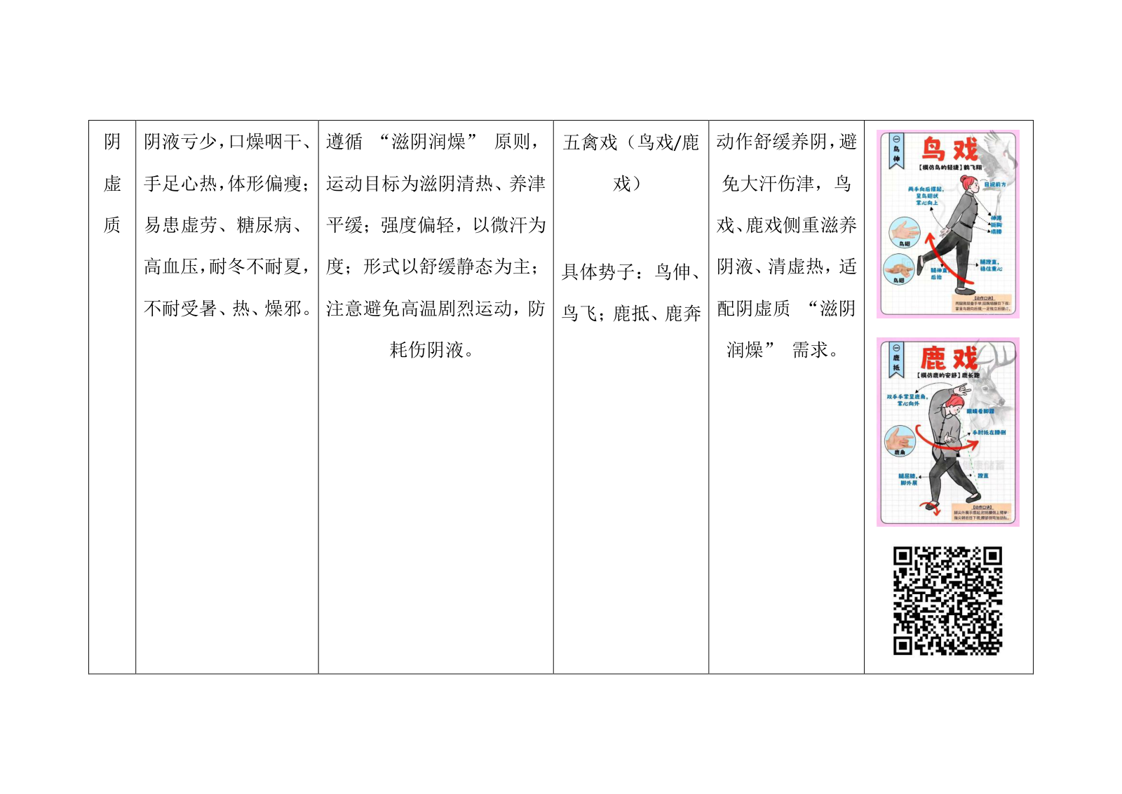 不同中医体质大学生中式碎片化运动适配表.docx 第3页