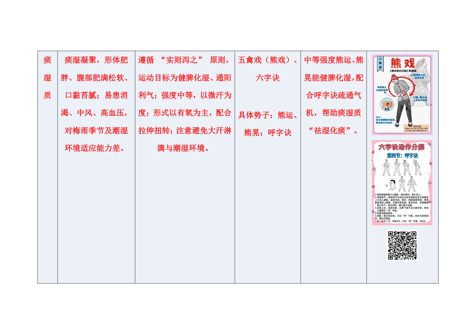 不同中医体质大学生中式碎片化运动适配表.docx 第4页