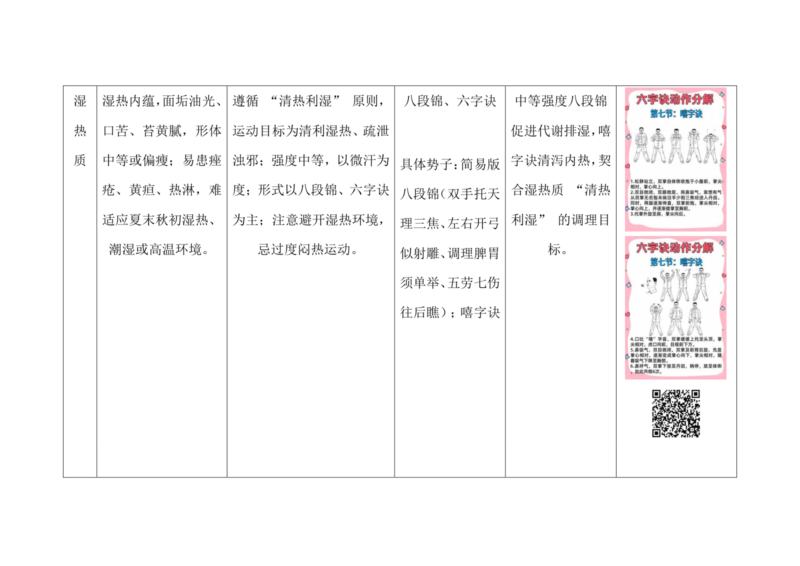 不同中医体质大学生中式碎片化运动适配表.docx 第5页
