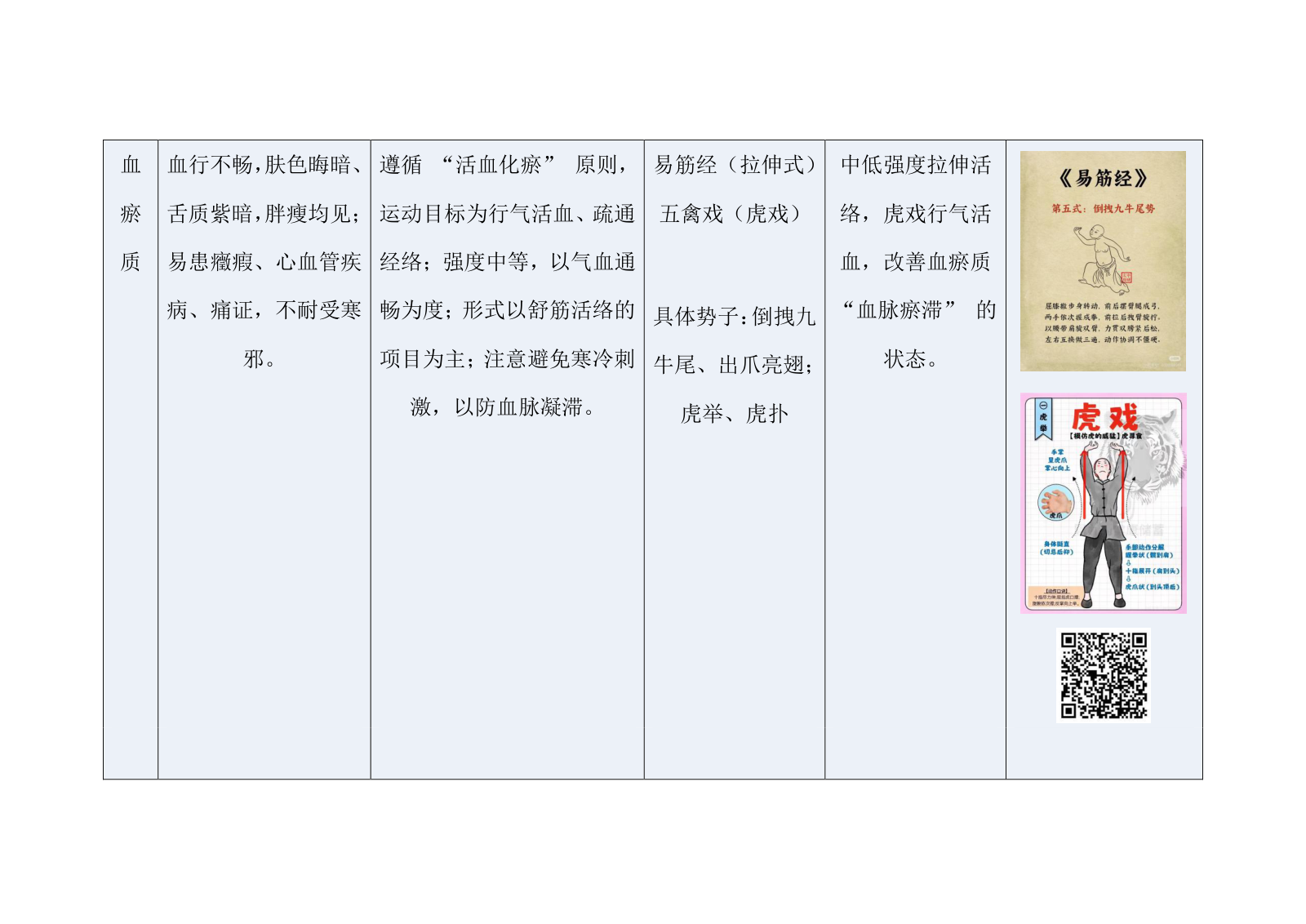 不同中医体质大学生中式碎片化运动适配表.docx 第6页