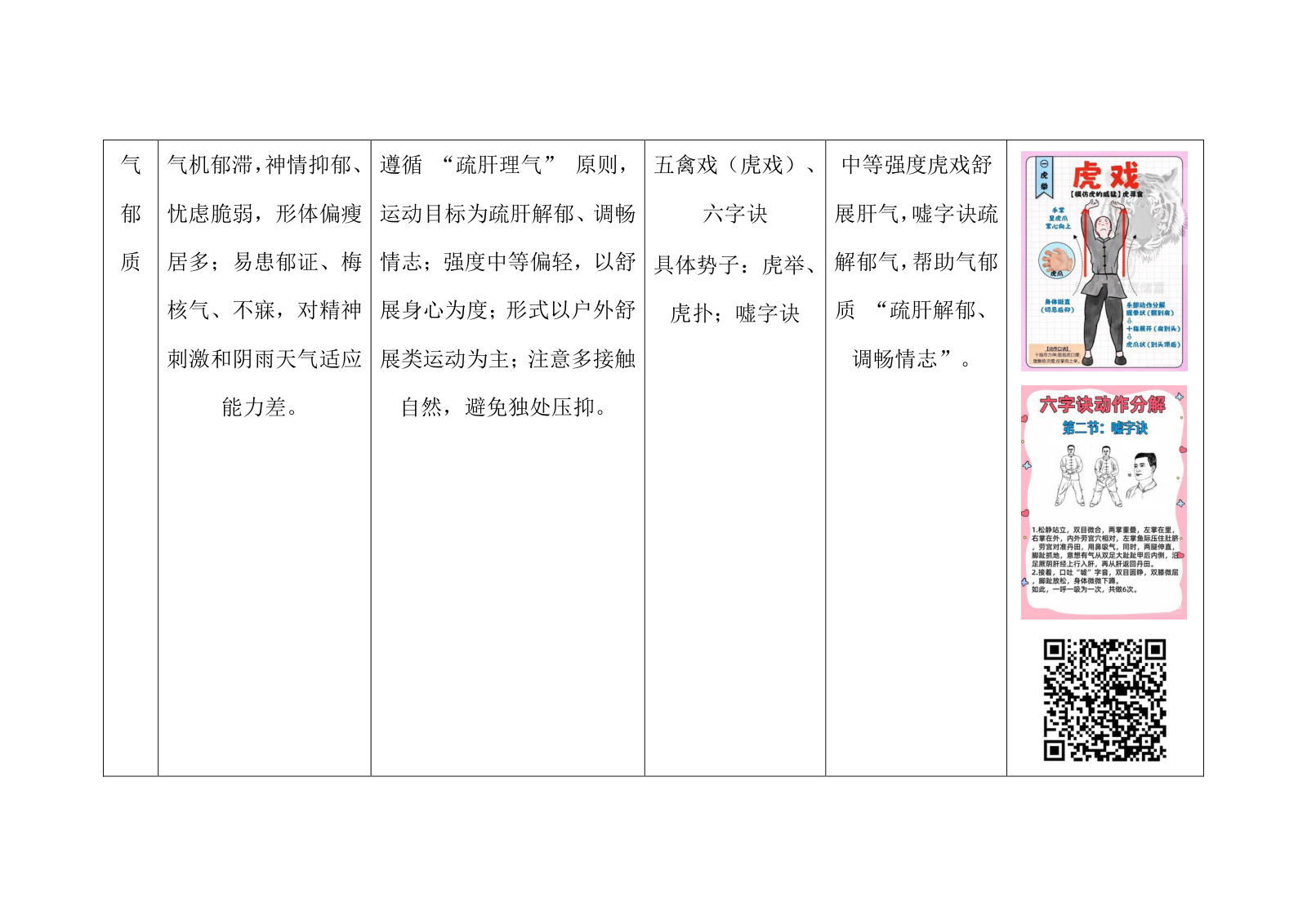 不同中医体质大学生中式碎片化运动适配表.docx 第7页
