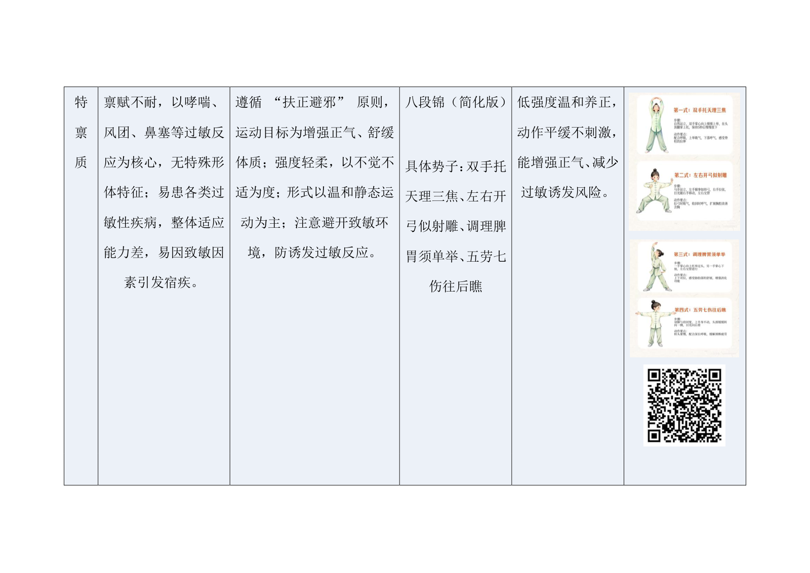 不同中医体质大学生中式碎片化运动适配表.docx 第8页