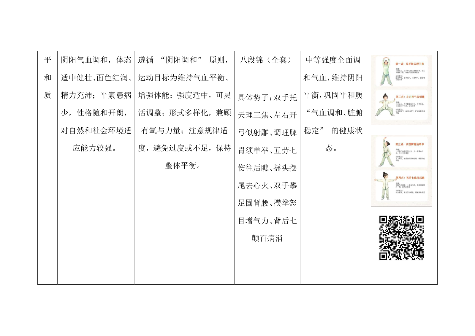 不同中医体质大学生中式碎片化运动适配表.docx 第9页