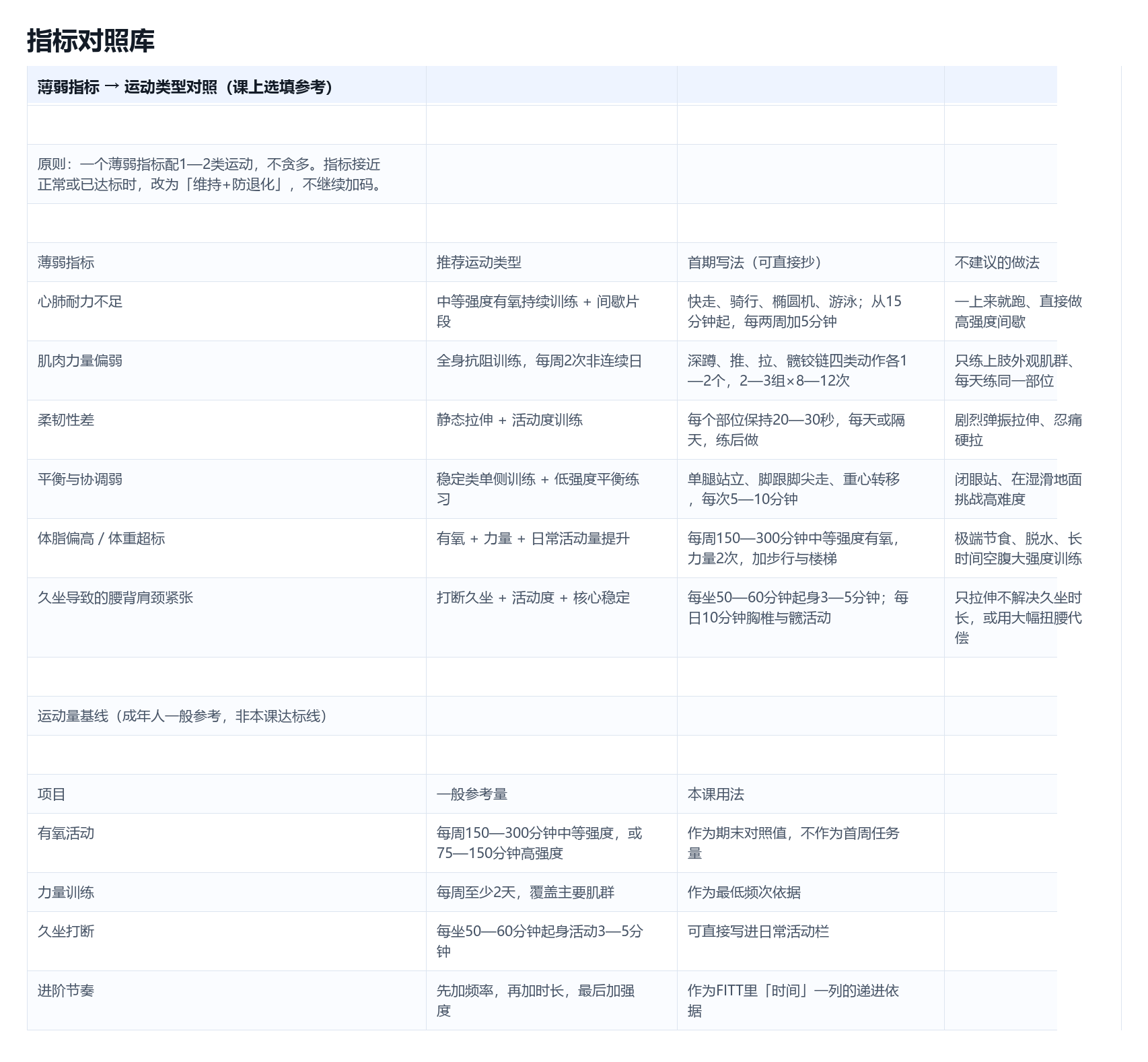 个人健康运动建议卡模板.xlsx 第2页