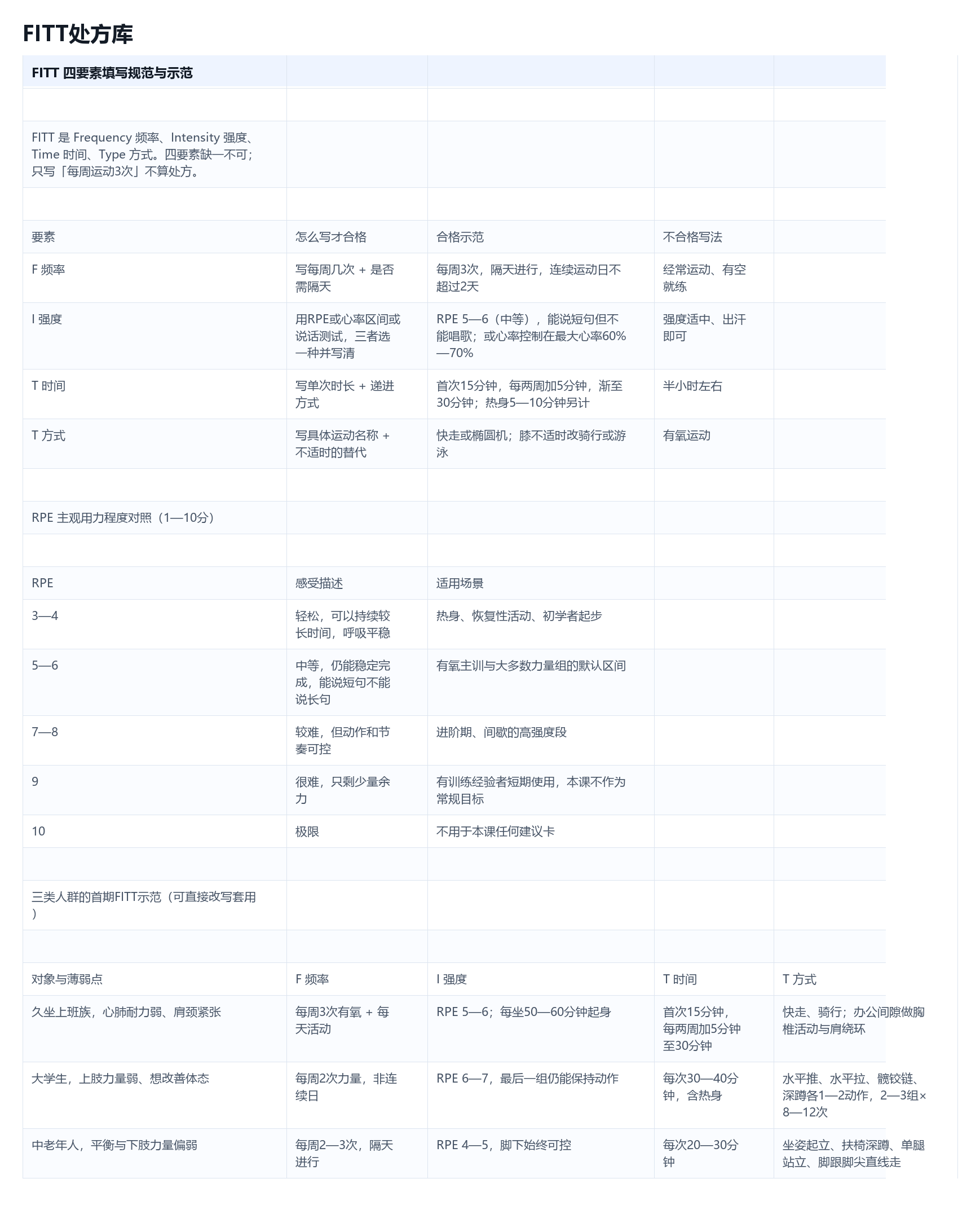 个人健康运动建议卡模板.xlsx 第3页