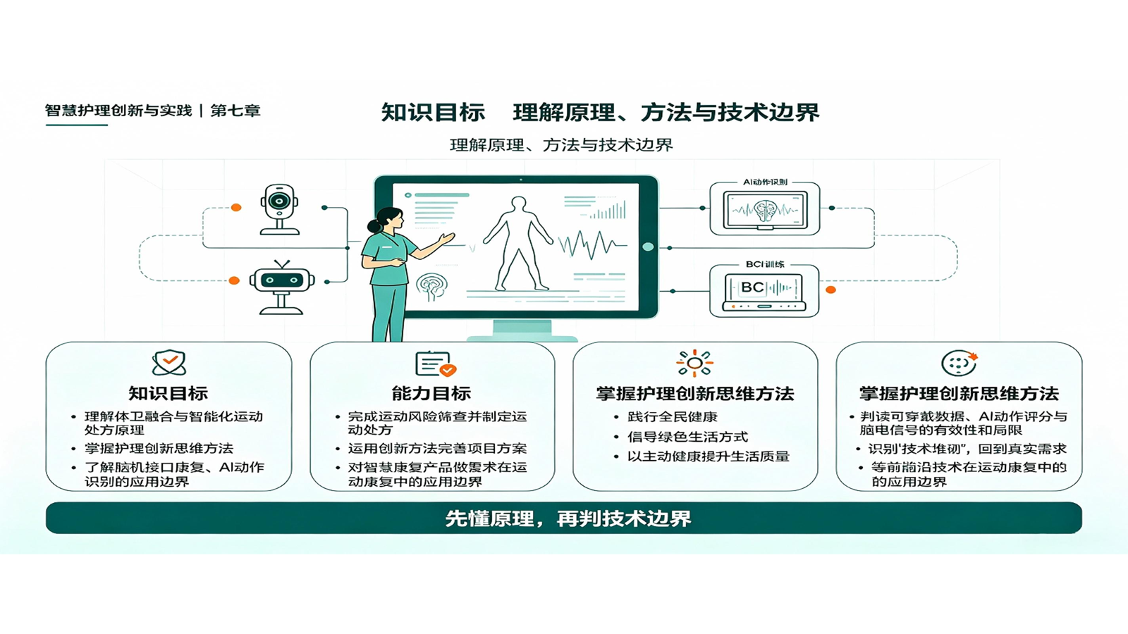 学习目标.ppt 第1页