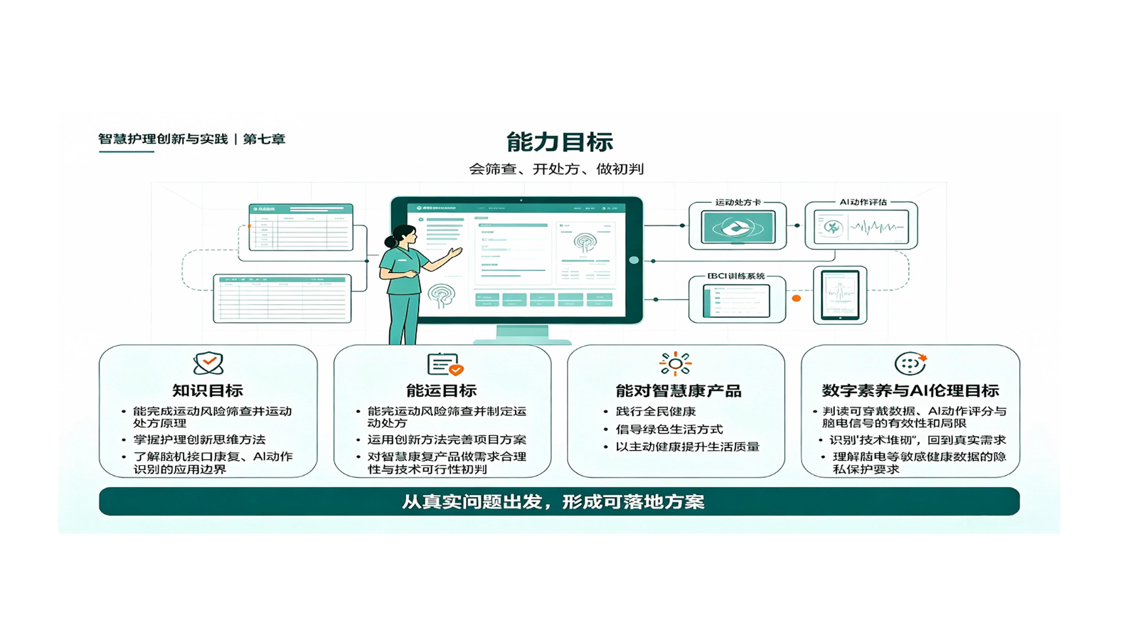 学习目标.ppt 第2页