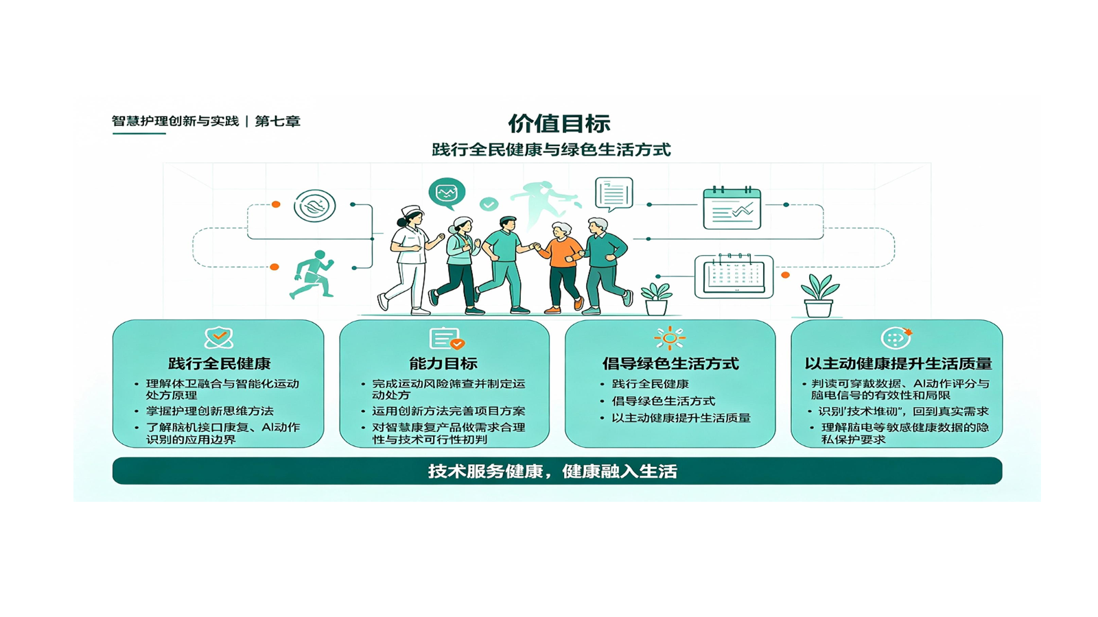 学习目标.ppt 第3页