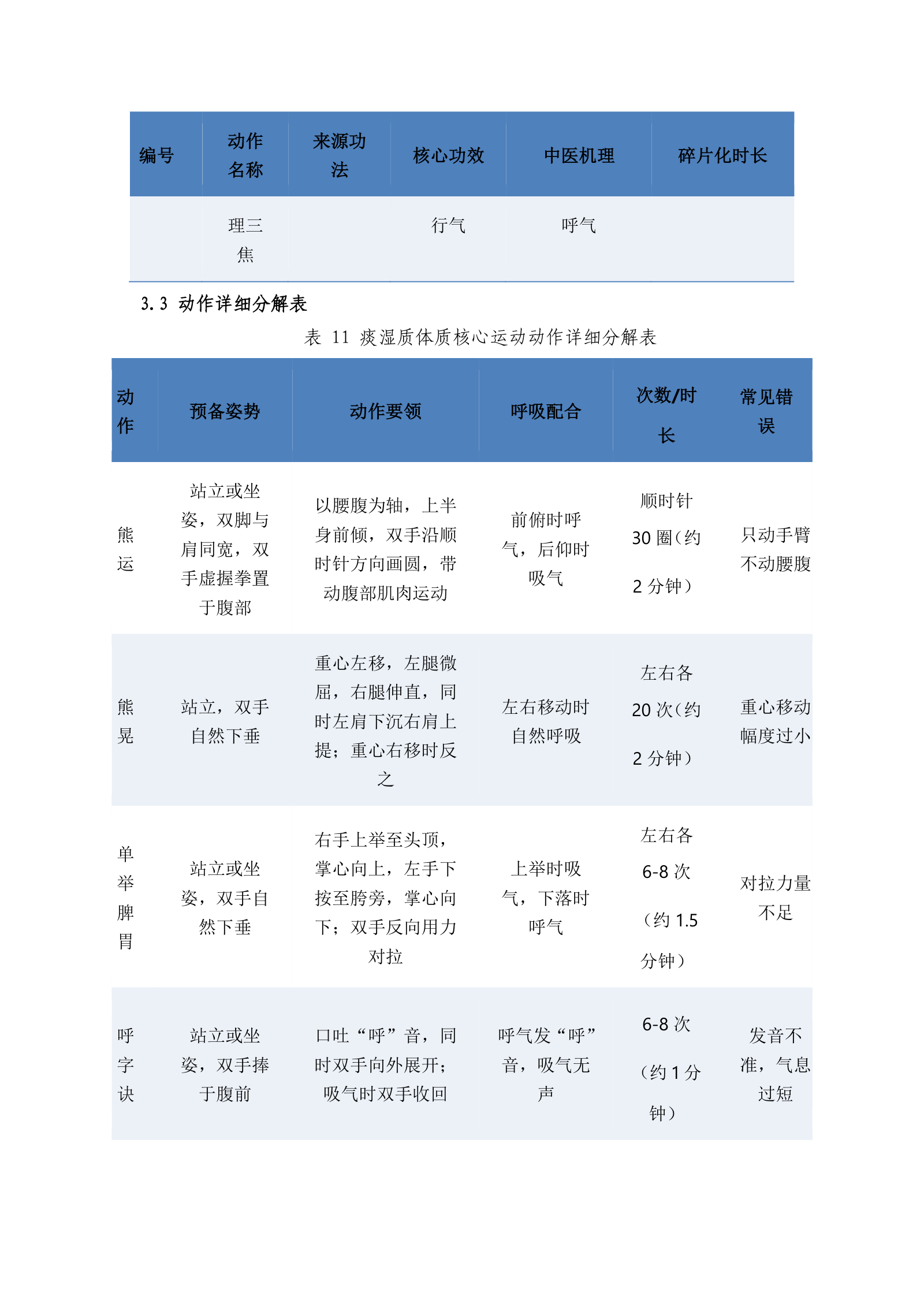 痰湿质体质运动方案.docx 第4页