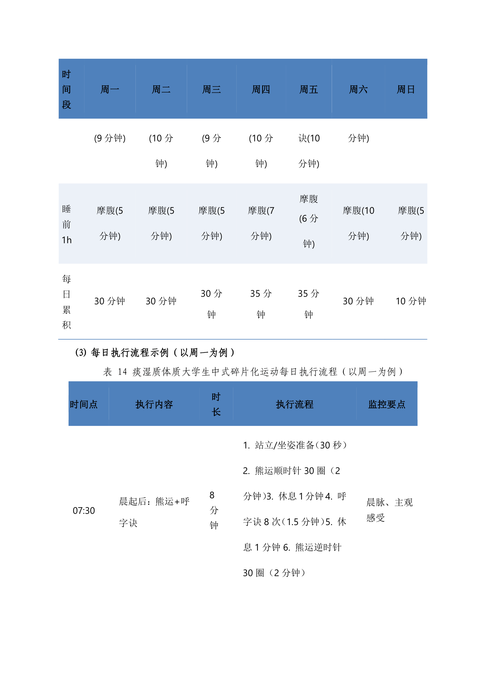 痰湿质体质运动方案.docx 第7页