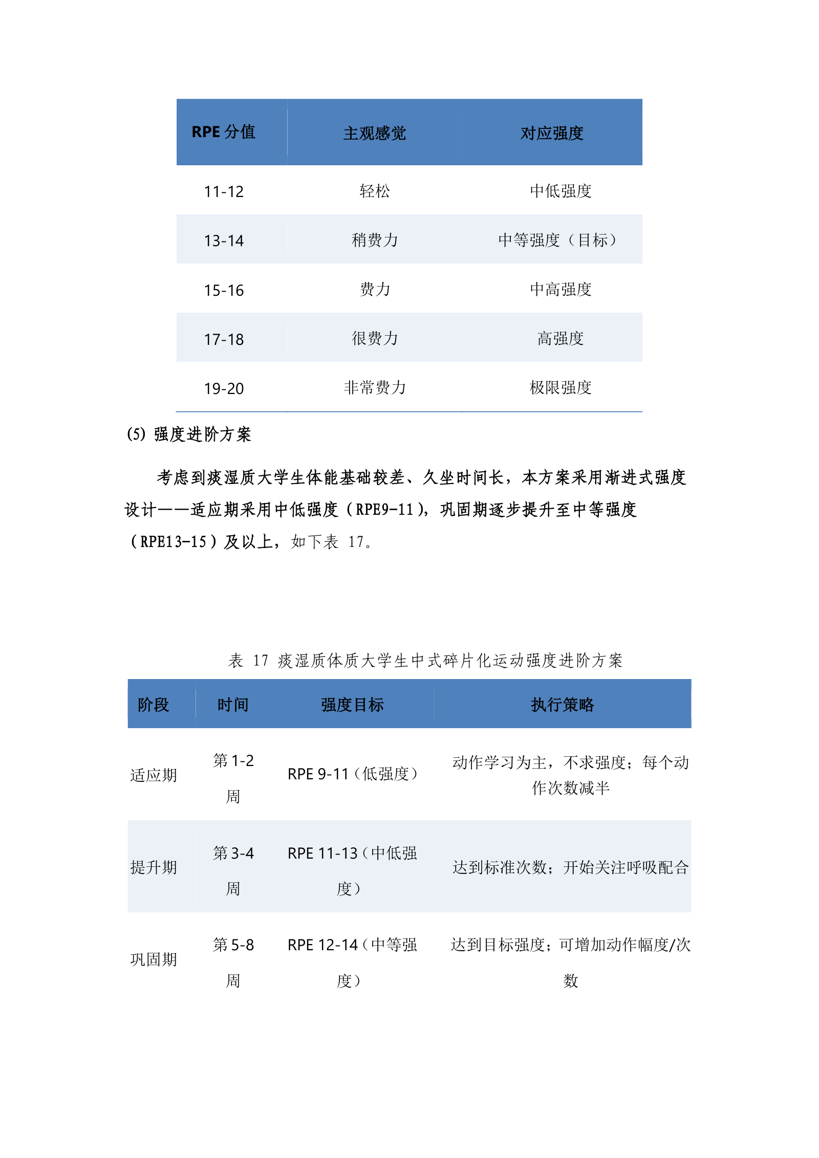 痰湿质体质运动方案.docx 第10页